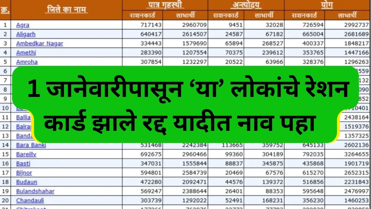 Ration Card New List