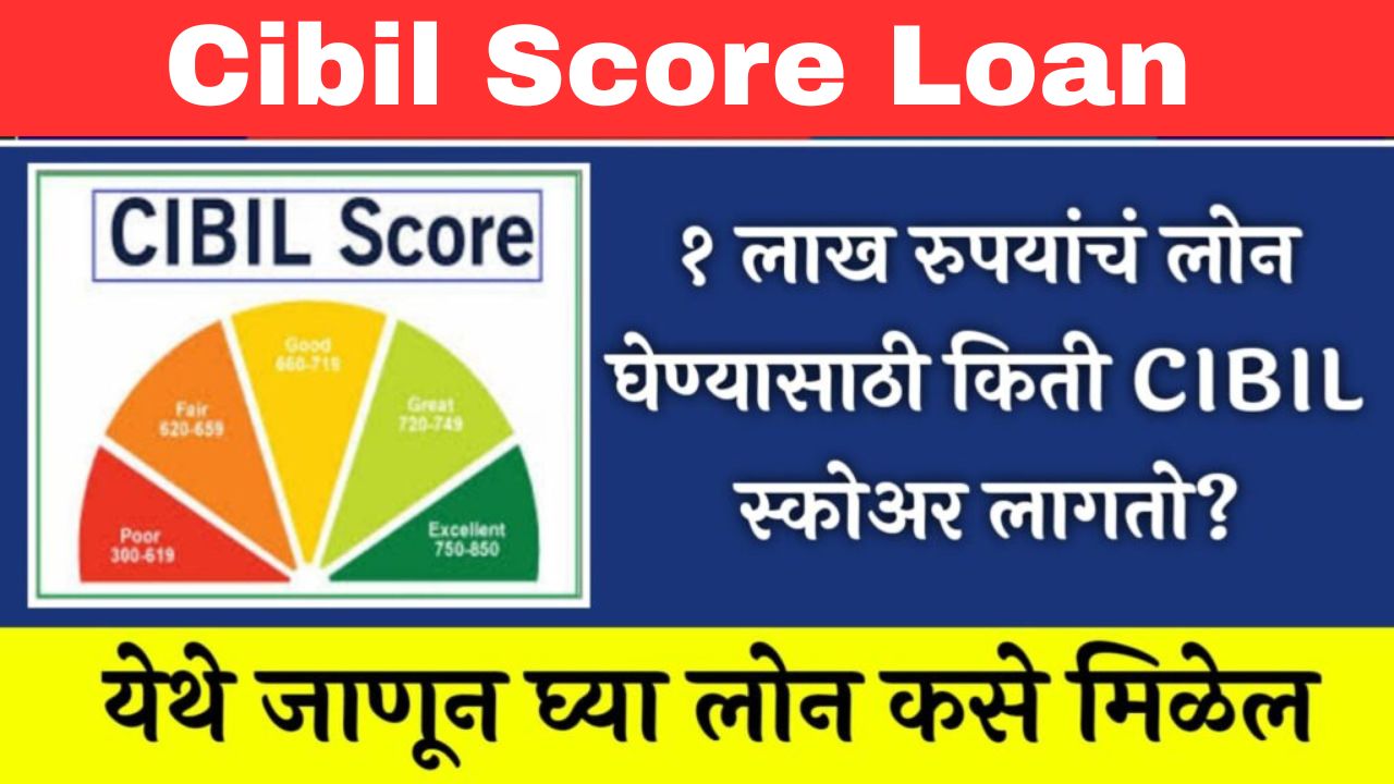 Cibil Score Loan