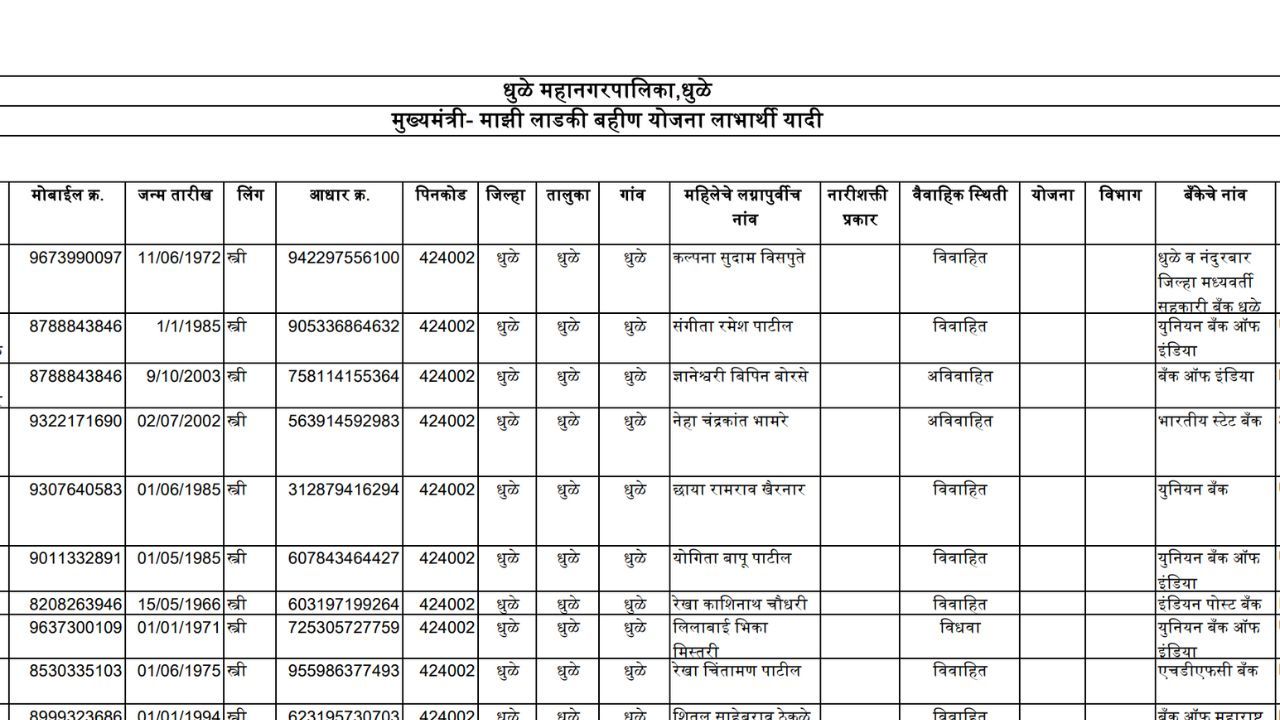 Ladaki Bahin Yojana