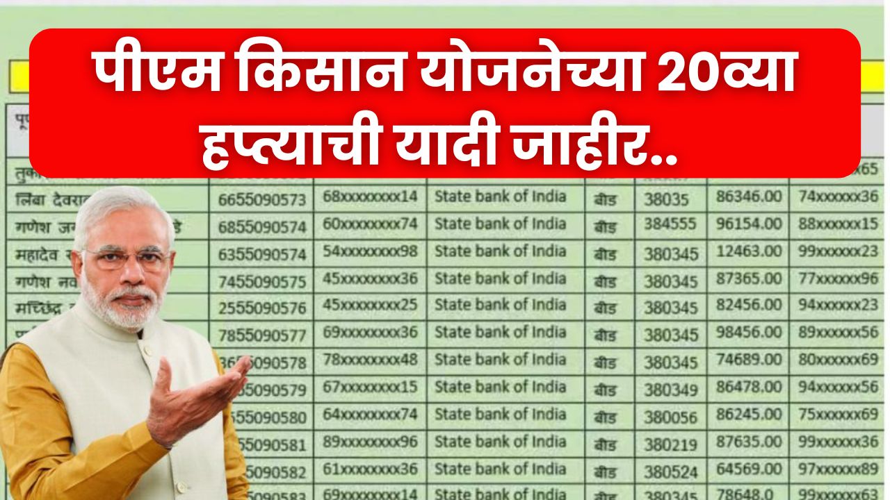 PM Kisan 20th Installment List Declared