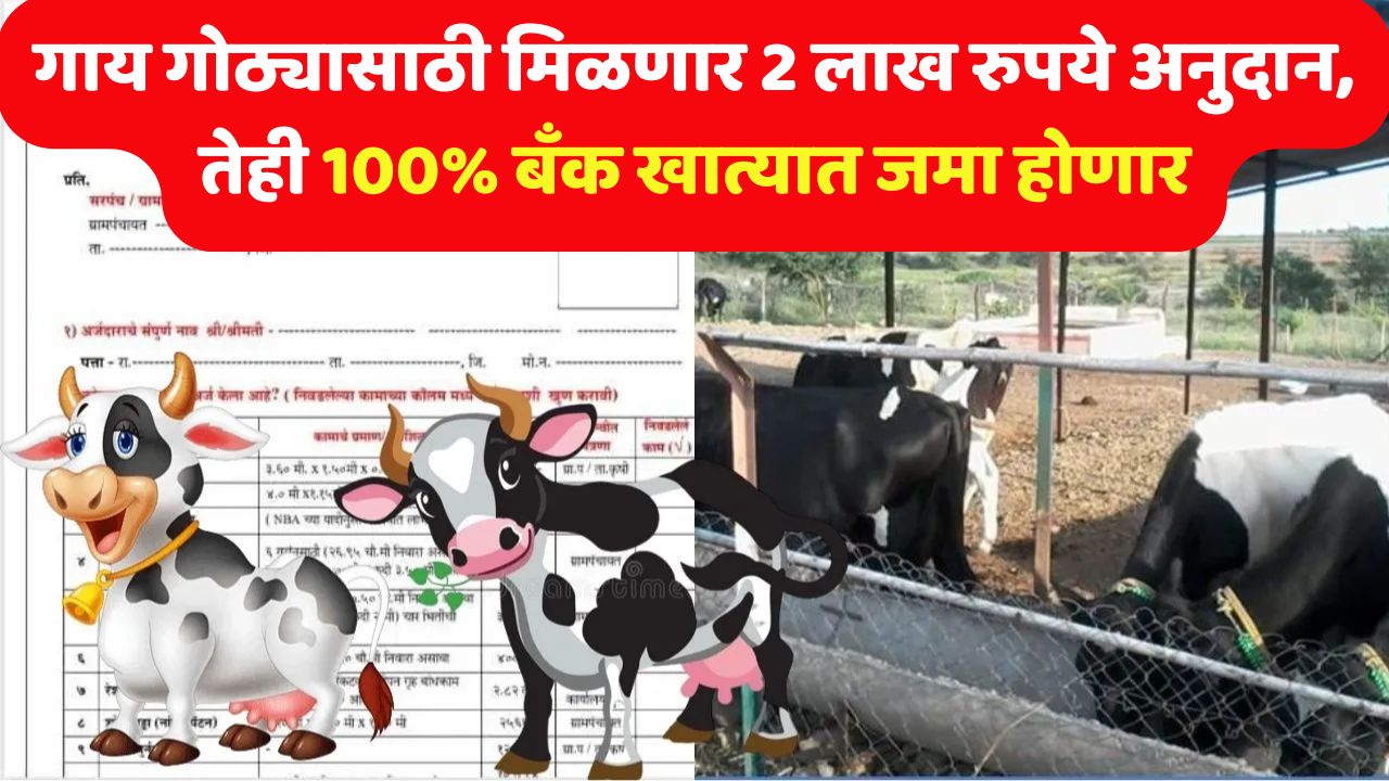 Poultry Farming Loans