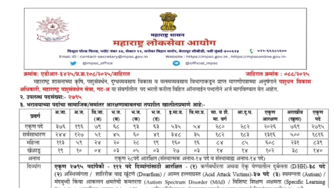 mpsc Recruitment Apply Online