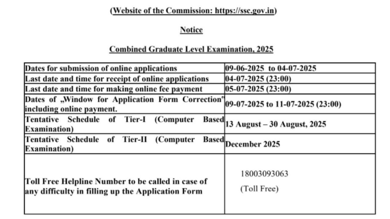 SSC CGL Recruitment