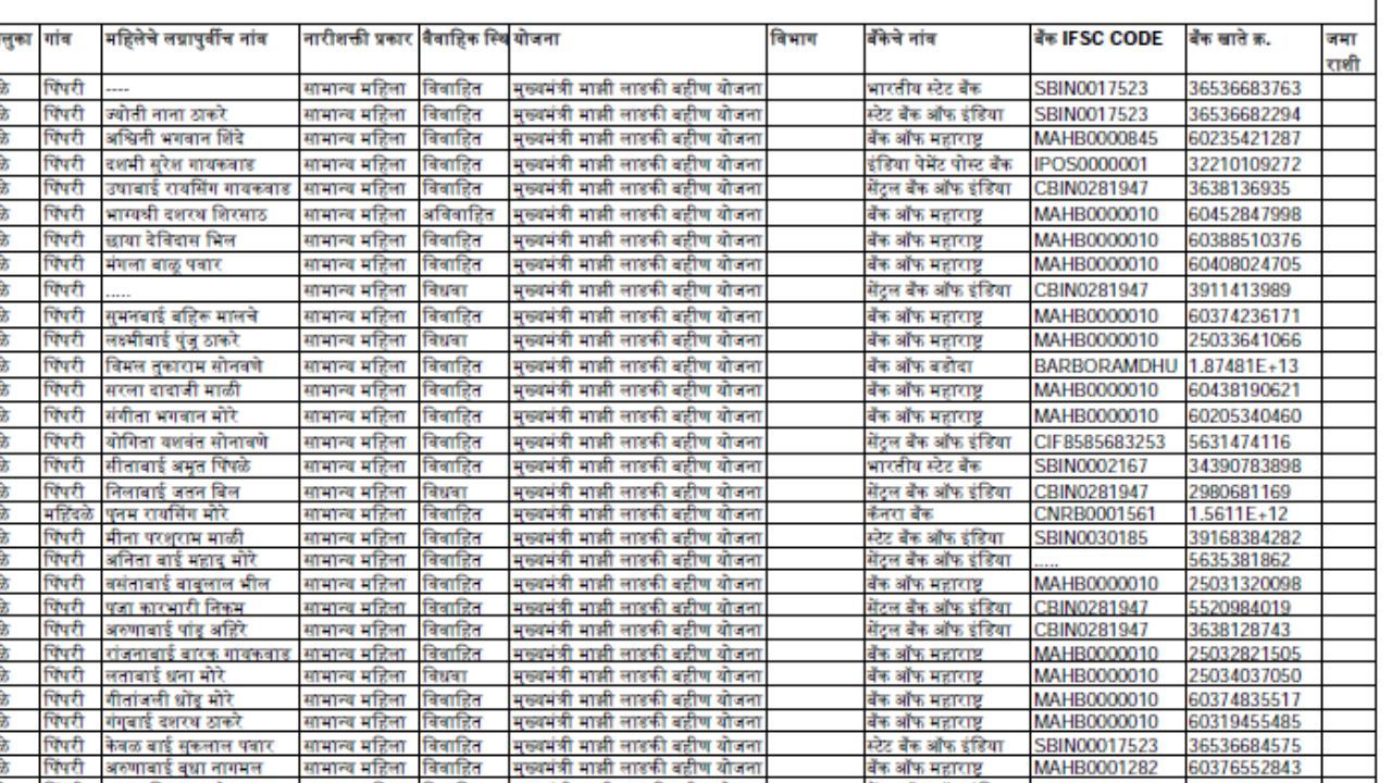 PM Awas Yojana New Lists