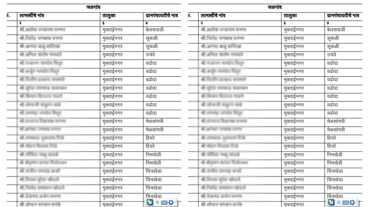 Gharkul Yojaan List