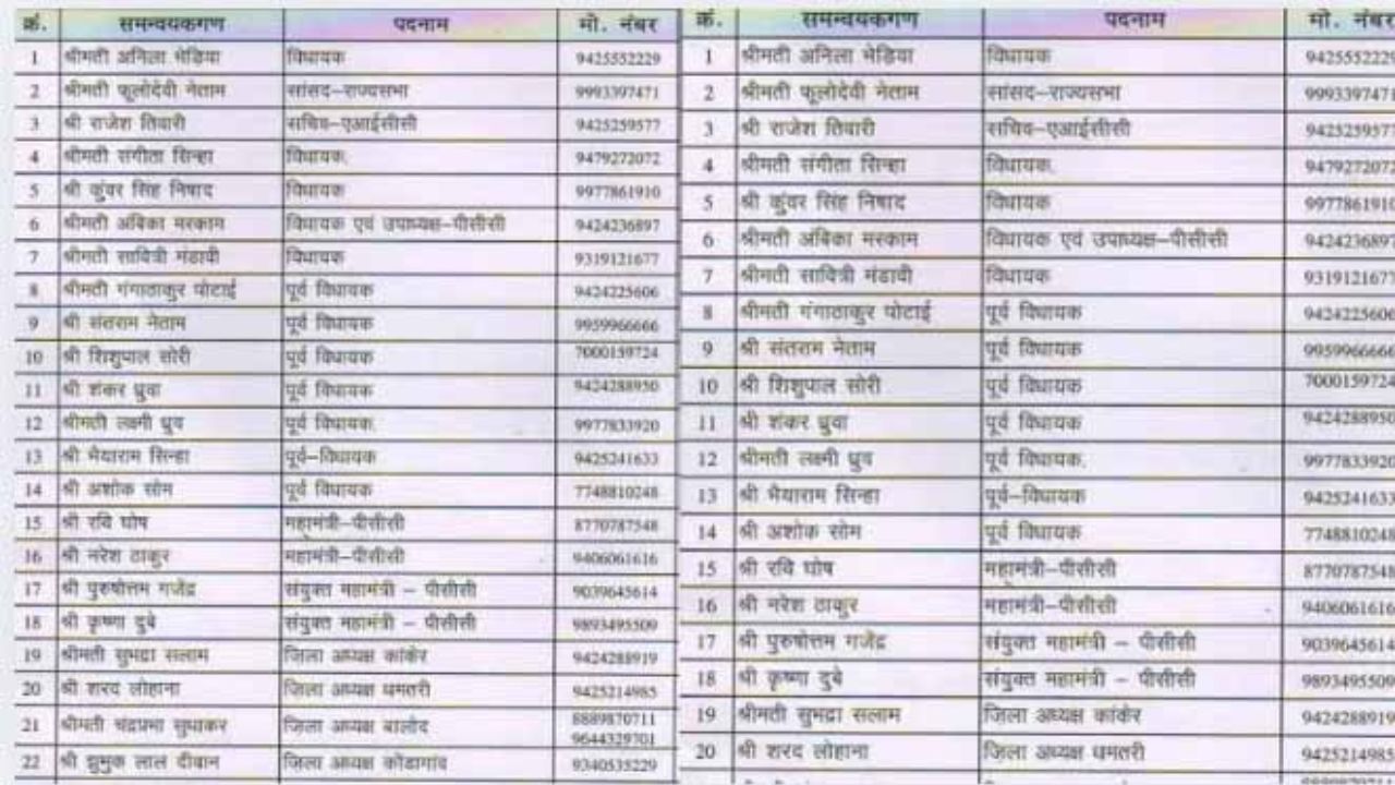 Maharashtra Ration Card Lists
